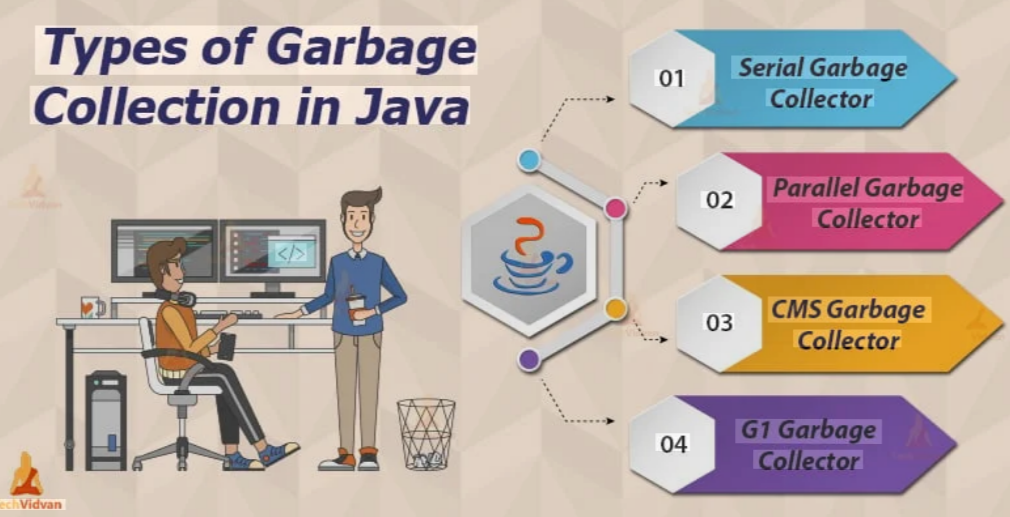 garbage collector